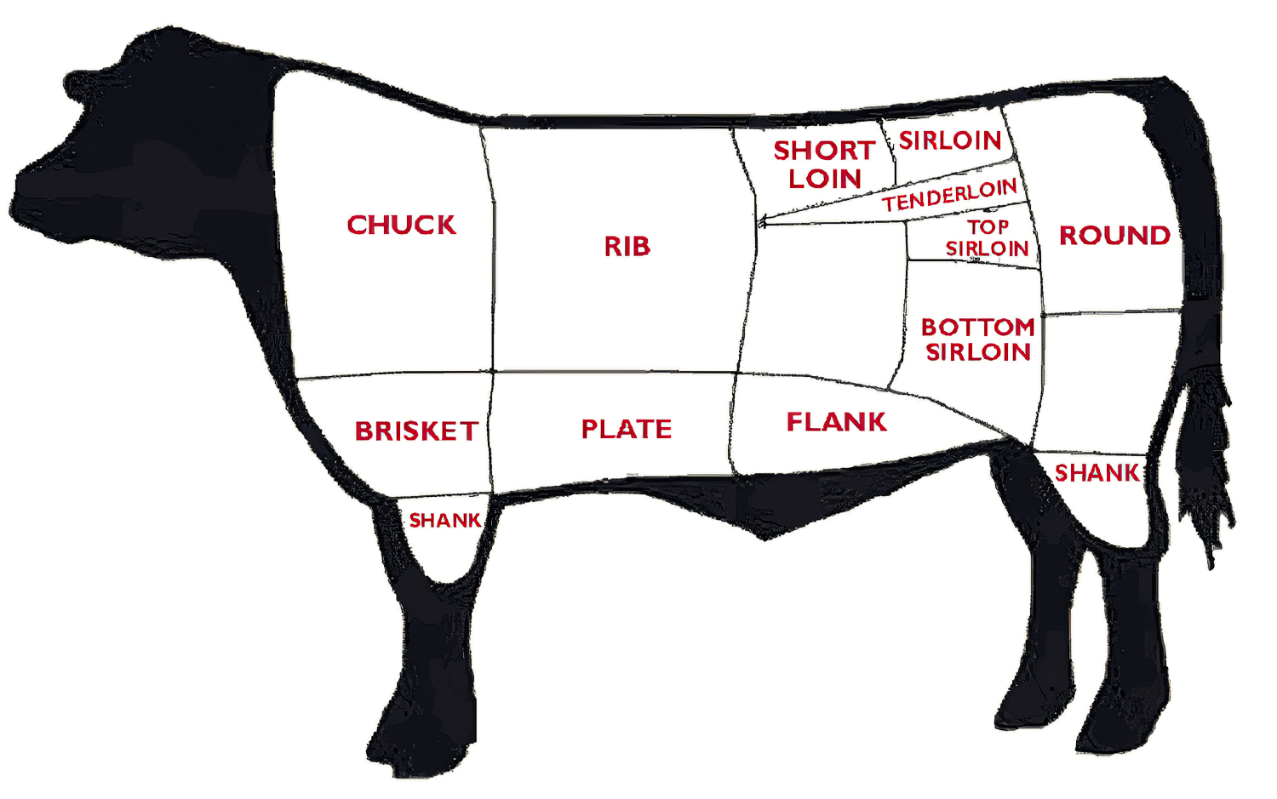Pre Order Bulk Beef - 1/2 Deposit