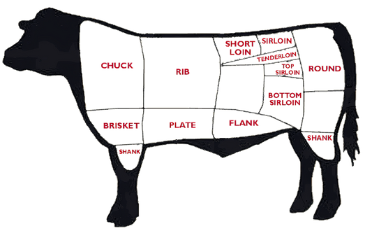 Pre Order Bulk Beef - 1/2 Deposit